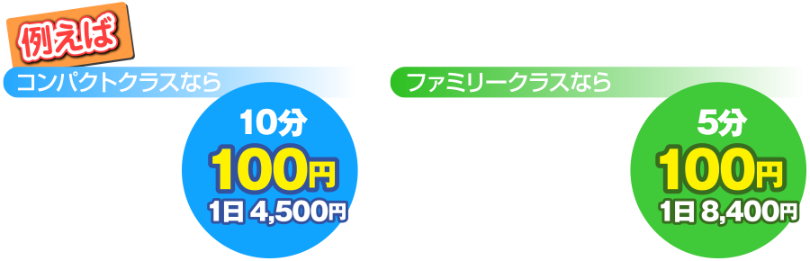 例えば…