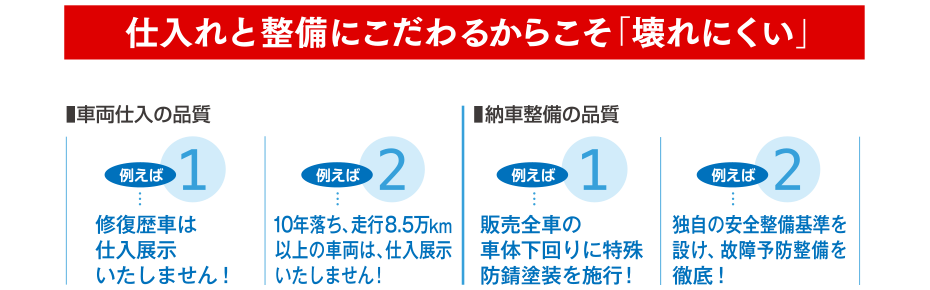 仕入れと整備にこだわるからこそ「壊れにくい」