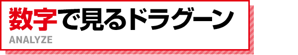 数字で見るドラグーン ANALYZE